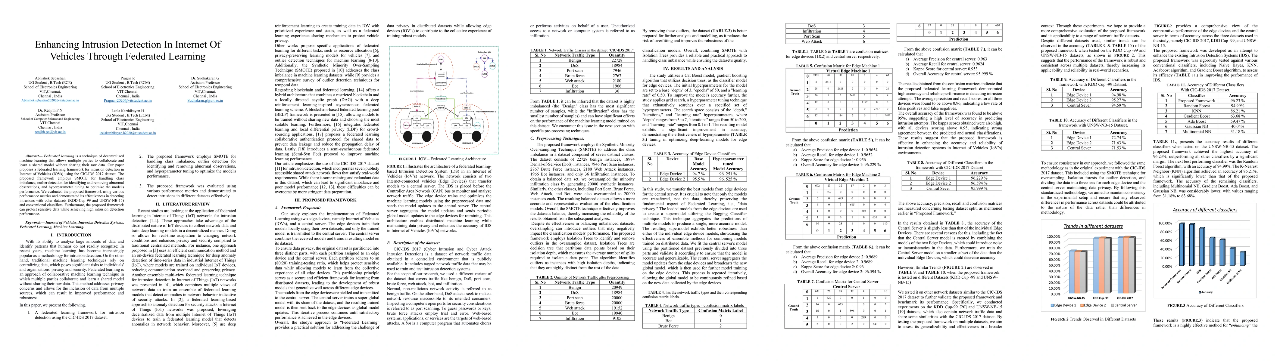 Thumbnail for Enhancing Intrusion Detection In Internet Of Vehicles Through Federated
  Learning