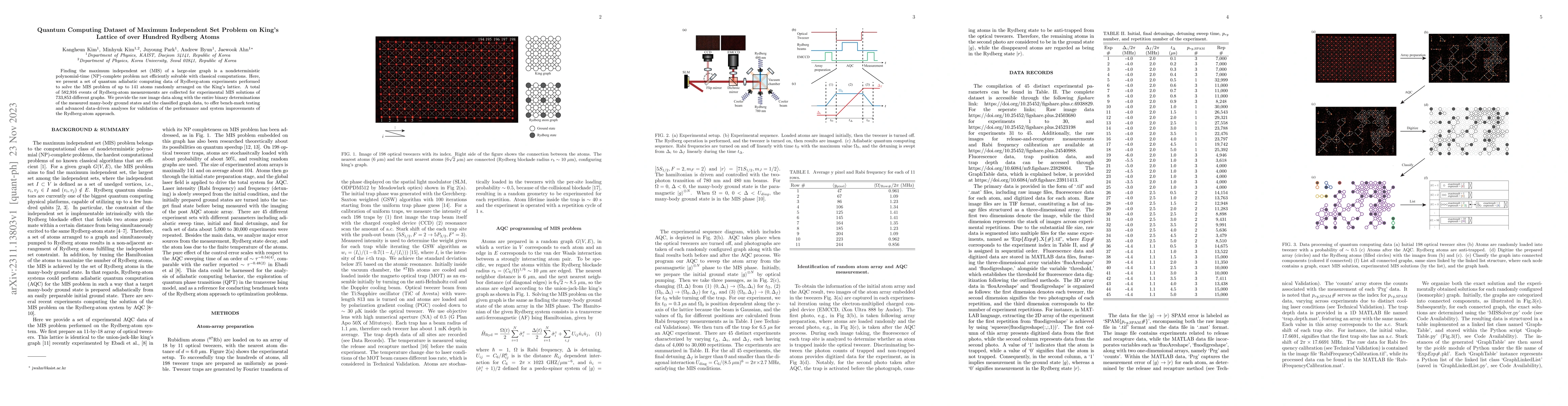 Thumbnail for Quantum Computing Dataset of Maximum Independent Set Problem on King's
  Lattice of over Hundred Rydberg Atoms