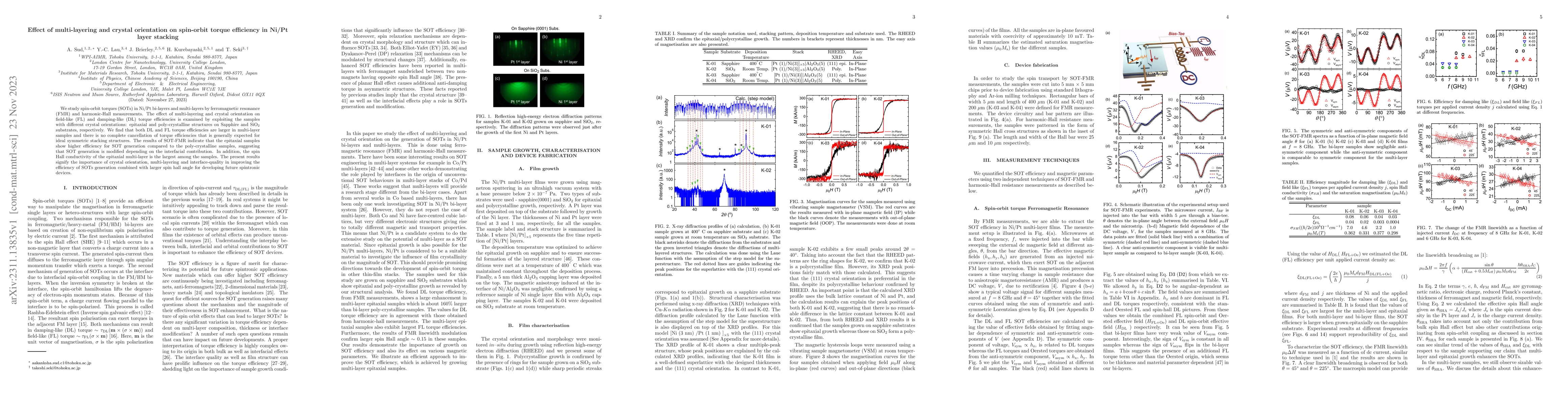 Thumbnail for Effect of multi-layering and crystal orientation on spin-orbit torque
  efficiency in Ni/Pt layer stacking
