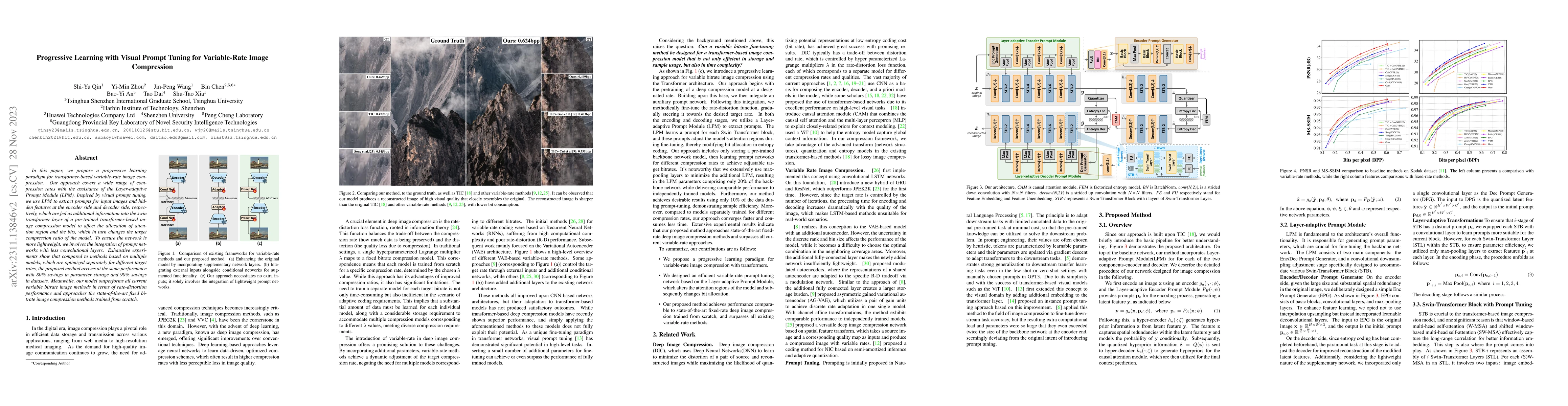 Thumbnail for Progressive Learning with Visual Prompt Tuning for Variable-Rate Image
  Compression