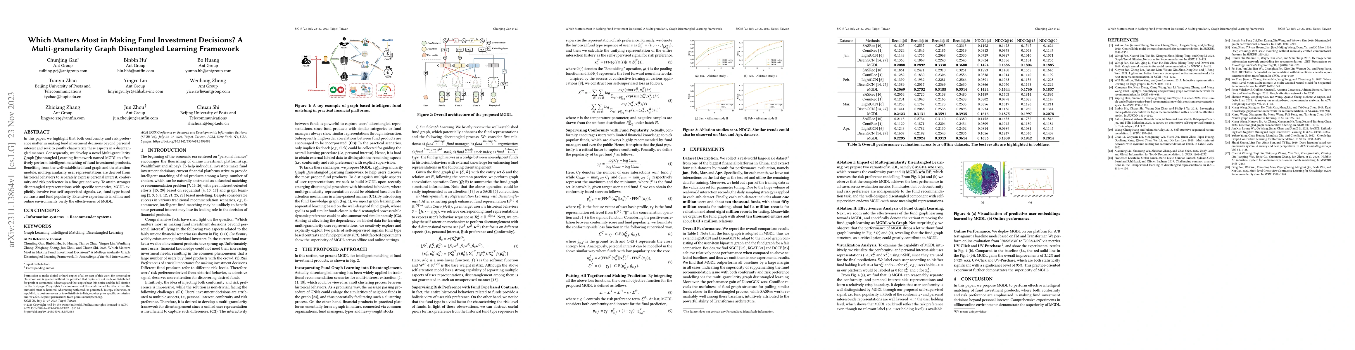 Thumbnail for Which Matters Most in Making Fund Investment Decisions? A
  Multi-granularity Graph Disentangled Learning Framework