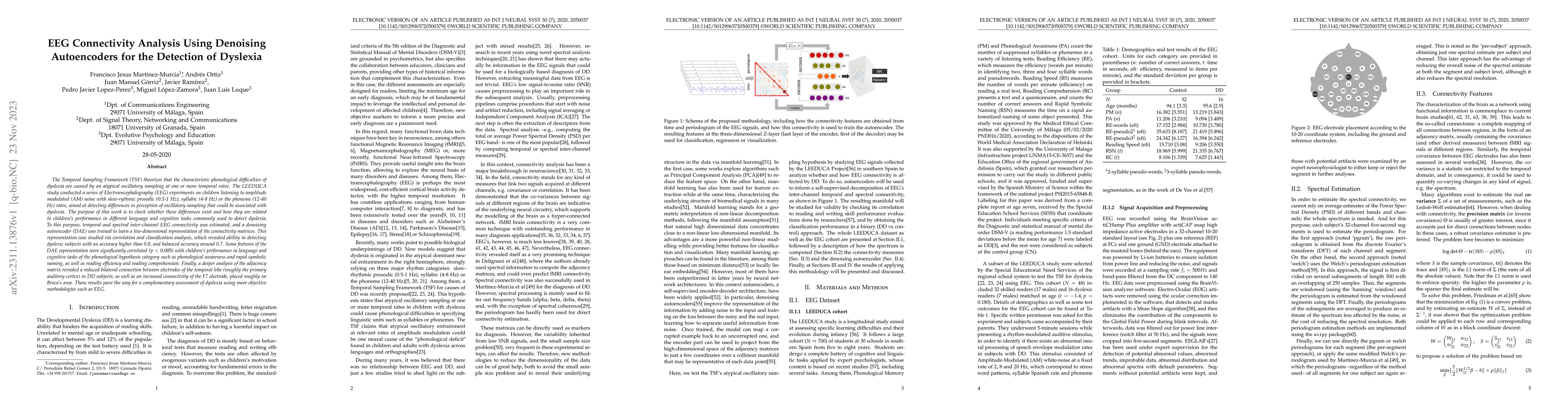 Thumbnail for EEG Connectivity Analysis Using Denoising Autoencoders for the Detection
  of Dyslexia