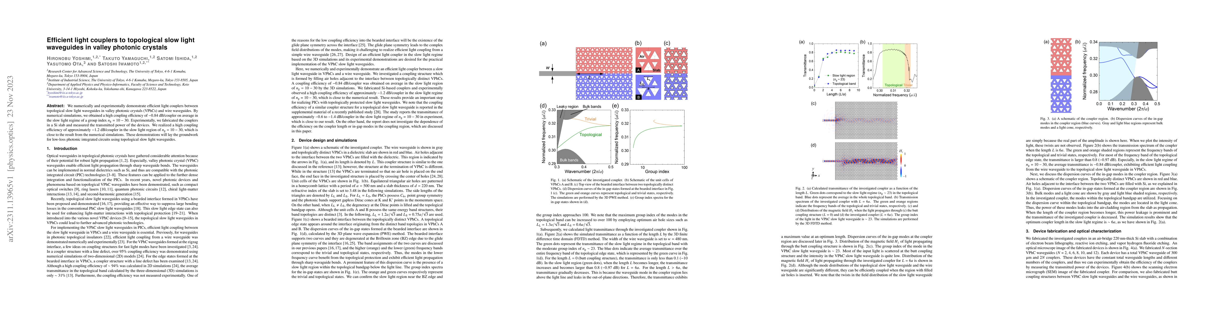 Thumbnail for Efficient light couplers to topological slow light waveguides in valley
  photonic crystals