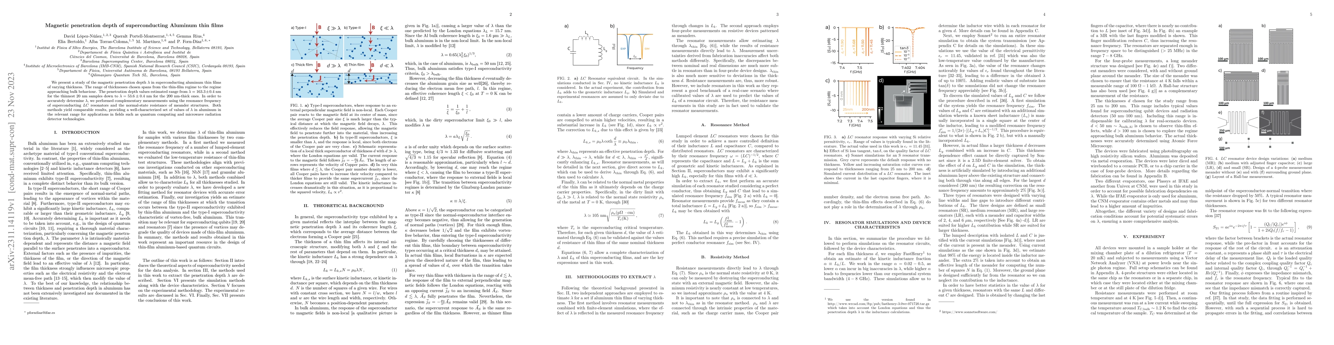 Thumbnail for Magnetic penetration depth of Aluminum thin films