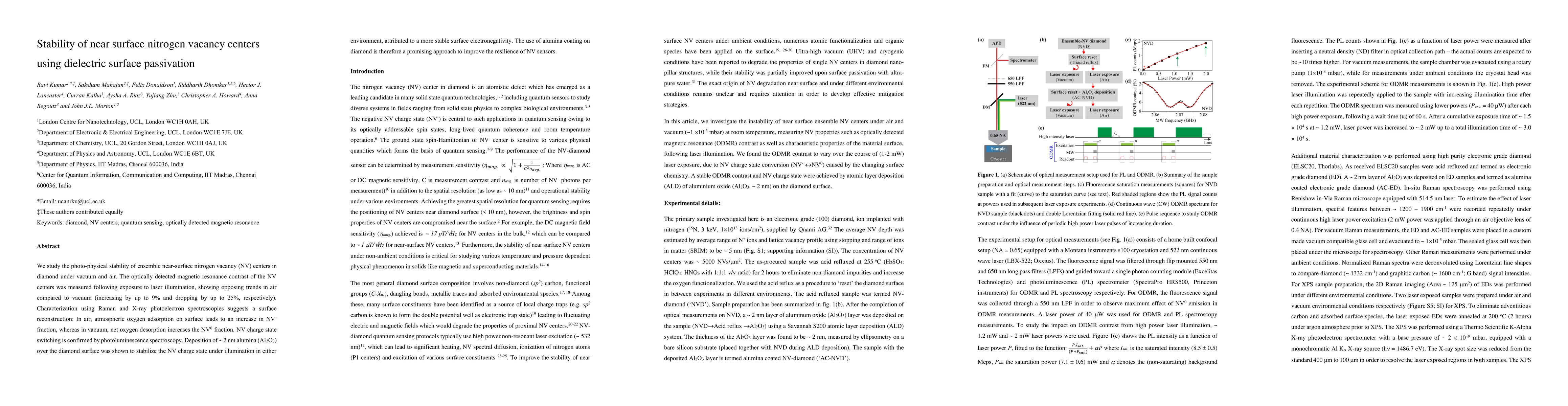 Thumbnail for Stability of near surface nitrogen vacancy centers using dielectric
  surface passivation