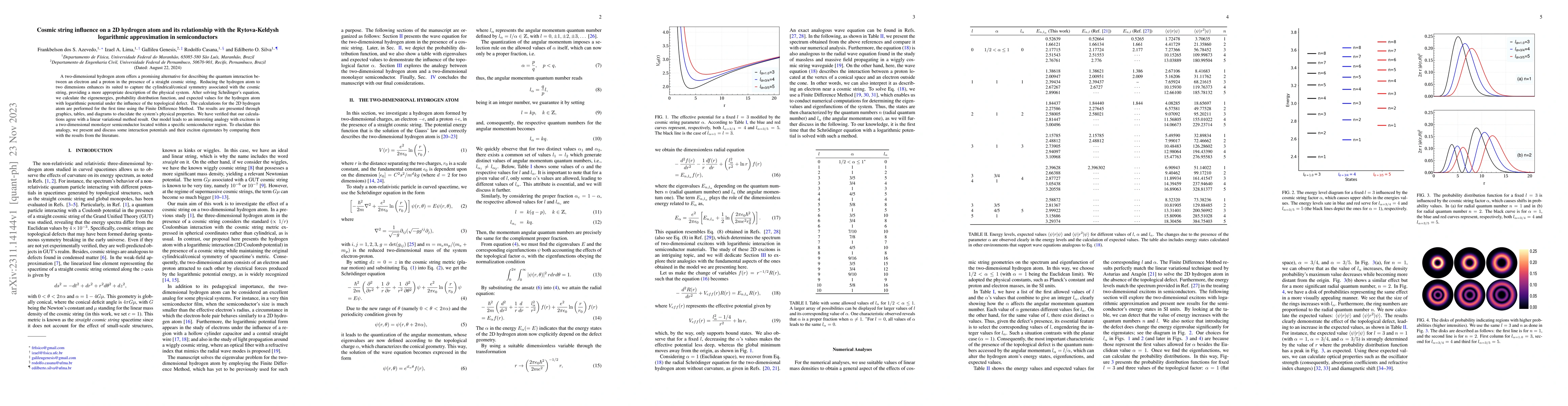 Thumbnail for Cosmic string influence on a 2D hydrogen atom and its relationship with
  the Rytova-Keldysh logarithmic approximation in semiconductors