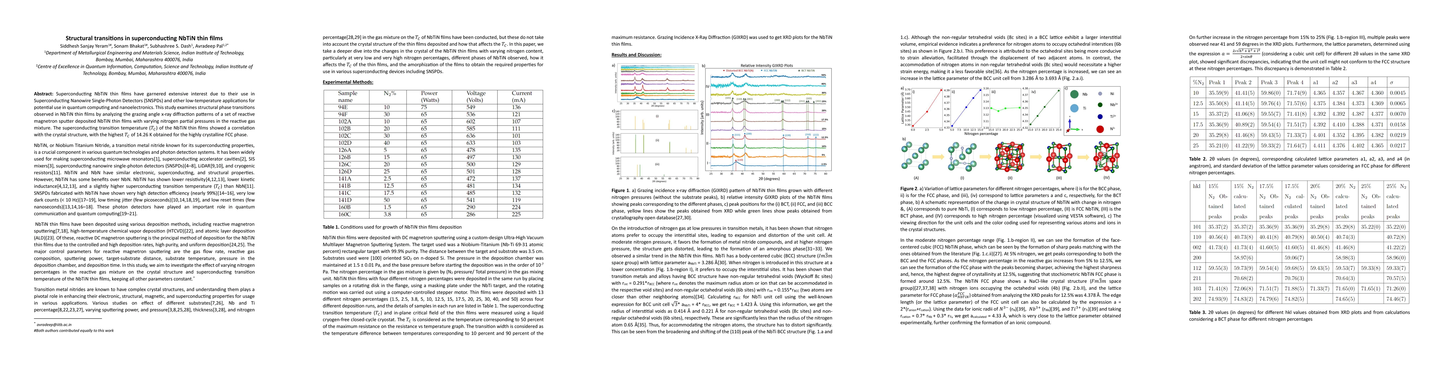 Thumbnail for Structural transitions in superconducting NbTiN thin films