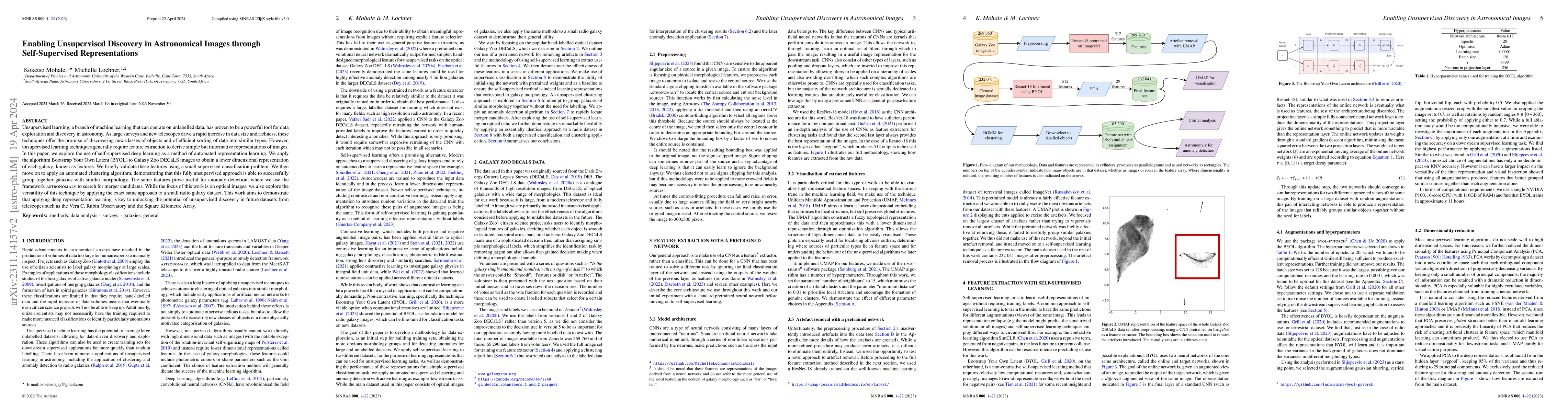 Thumbnail for Enabling Unsupervised Discovery in Astronomical Images through
  Self-Supervised Representations