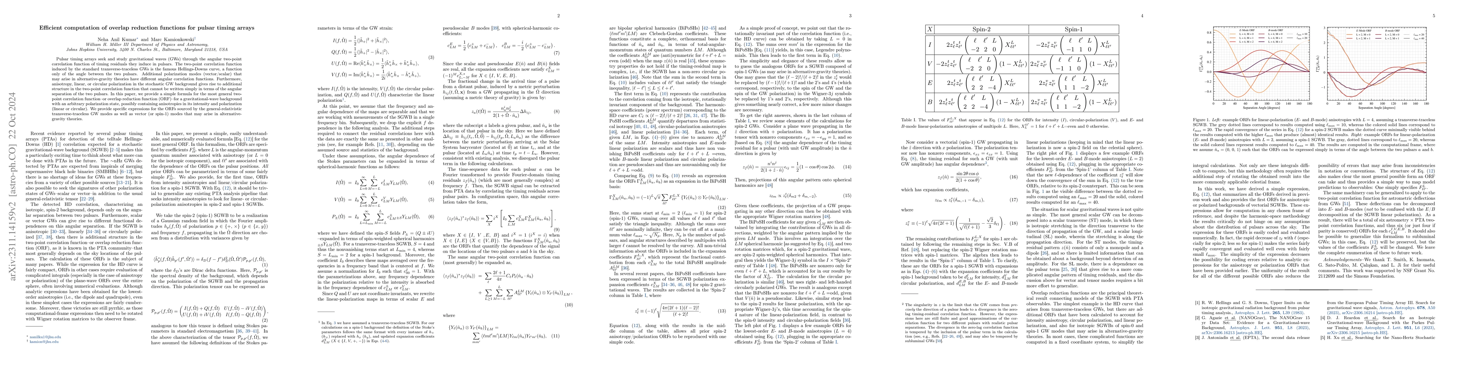 Thumbnail for All the Pretty Overlap Reduction Functions