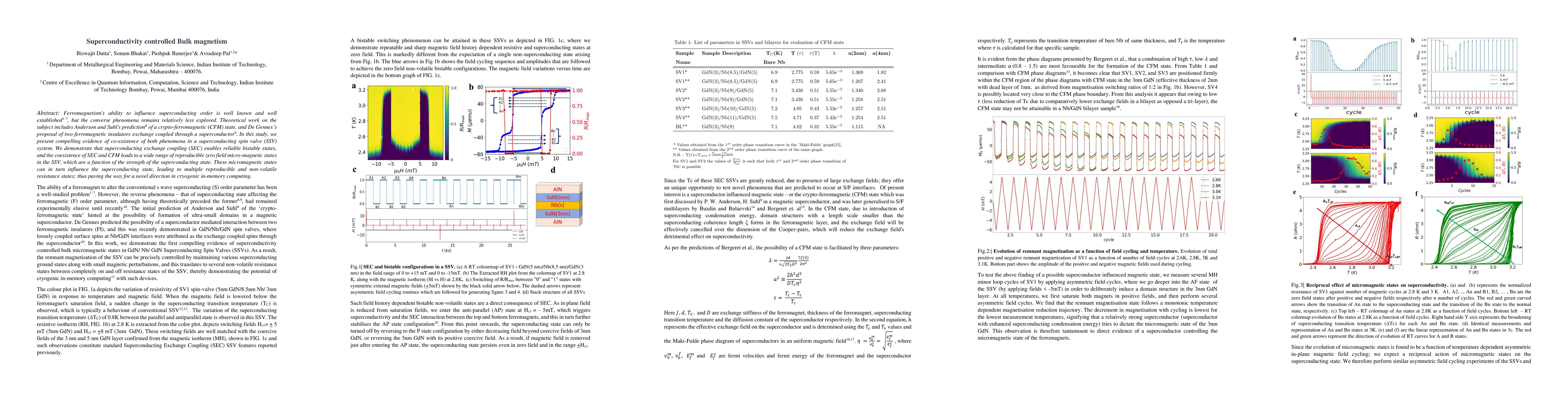 Thumbnail for Superconductivity controlled bulk magnetism