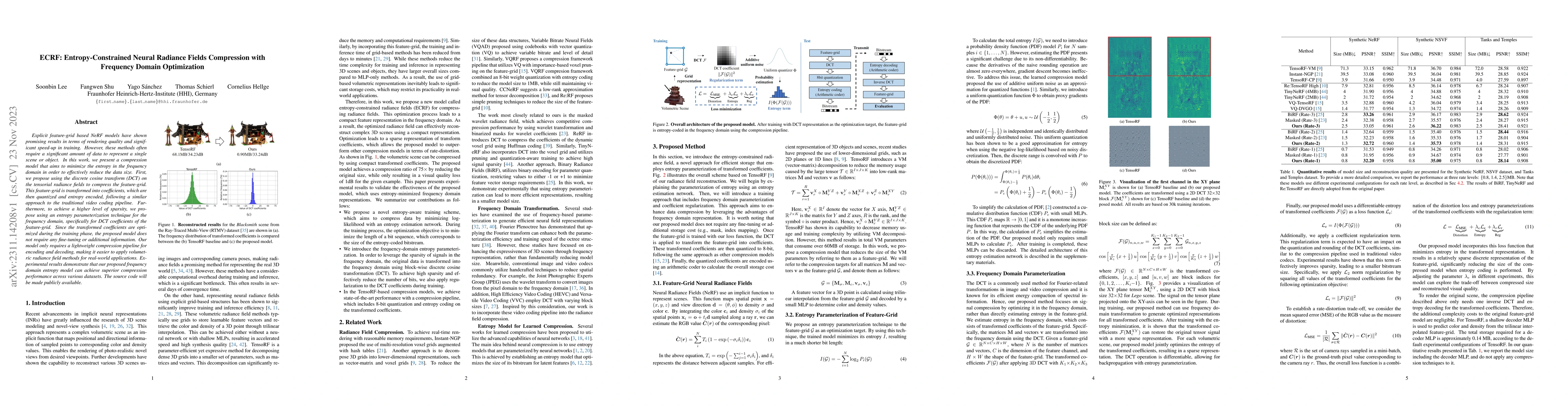 Thumbnail for ECRF: Entropy-Constrained Neural Radiance Fields Compression with
  Frequency Domain Optimization