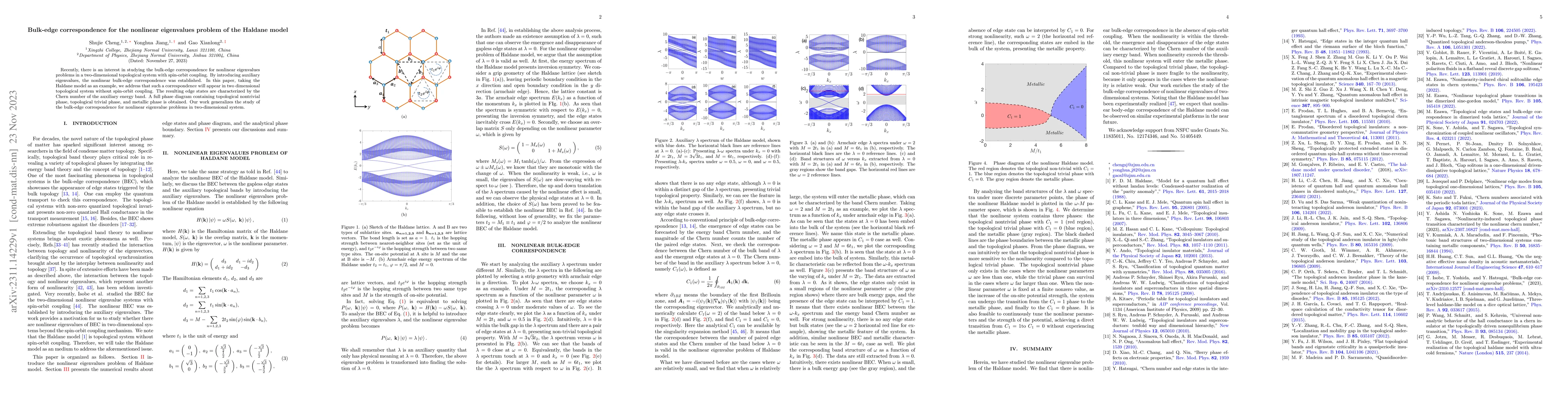 Thumbnail for Bulk-edge correspondence for the nonlinear eigenvalues problem of the
  Haldane model