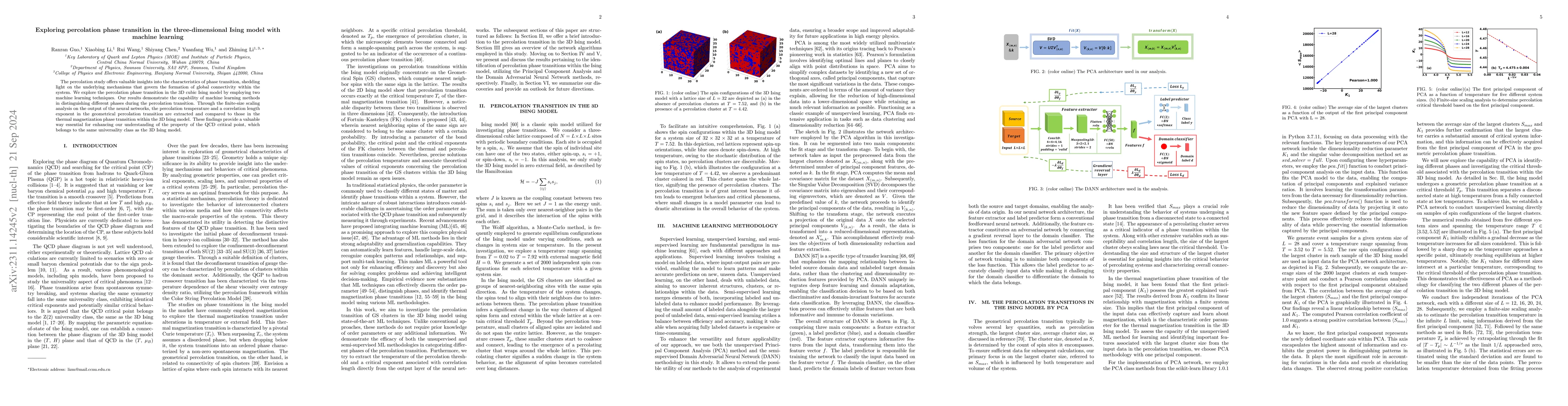 Thumbnail for Exploring percolation phase transition in the three-dimensional Ising
  model with machine learning