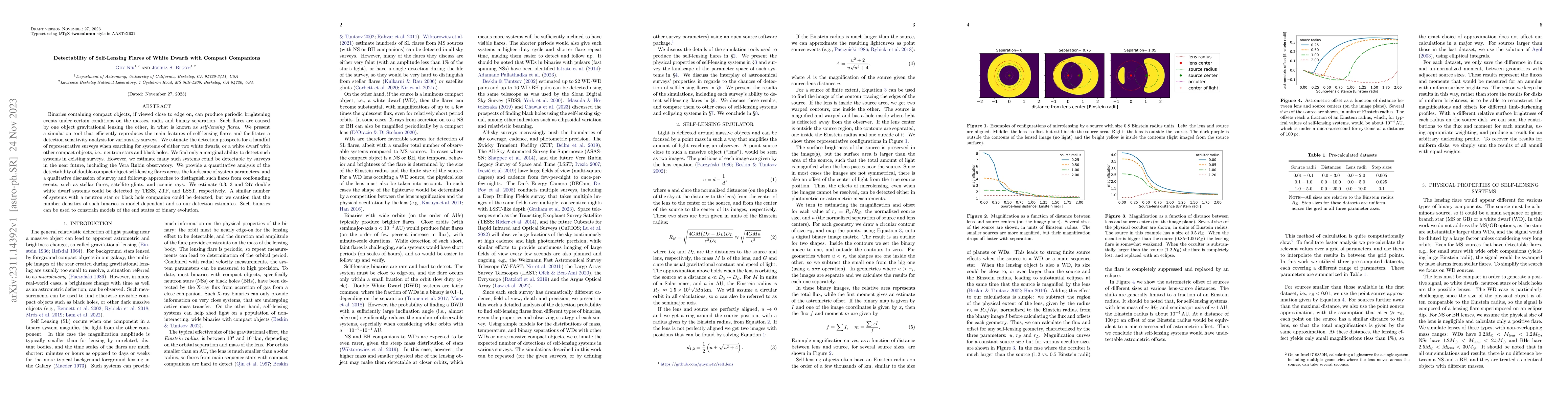 Thumbnail for Detectability of Self-Lensing Flares of White Dwarfs with Compact
  Companions