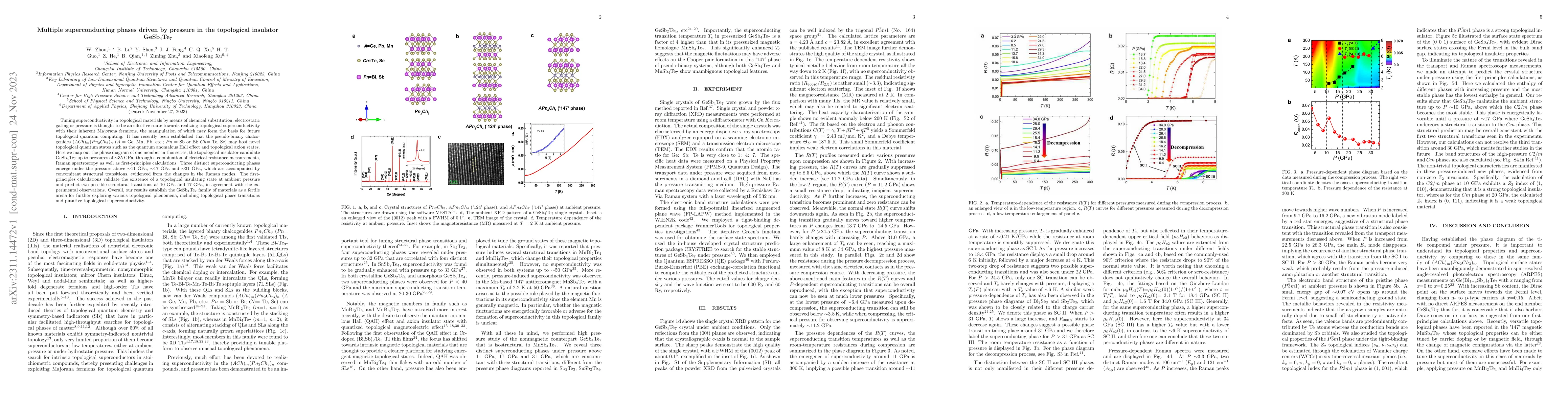 Thumbnail for Multiple superconducting phases driven by pressure in the topological
  insulator GeSb4Te7