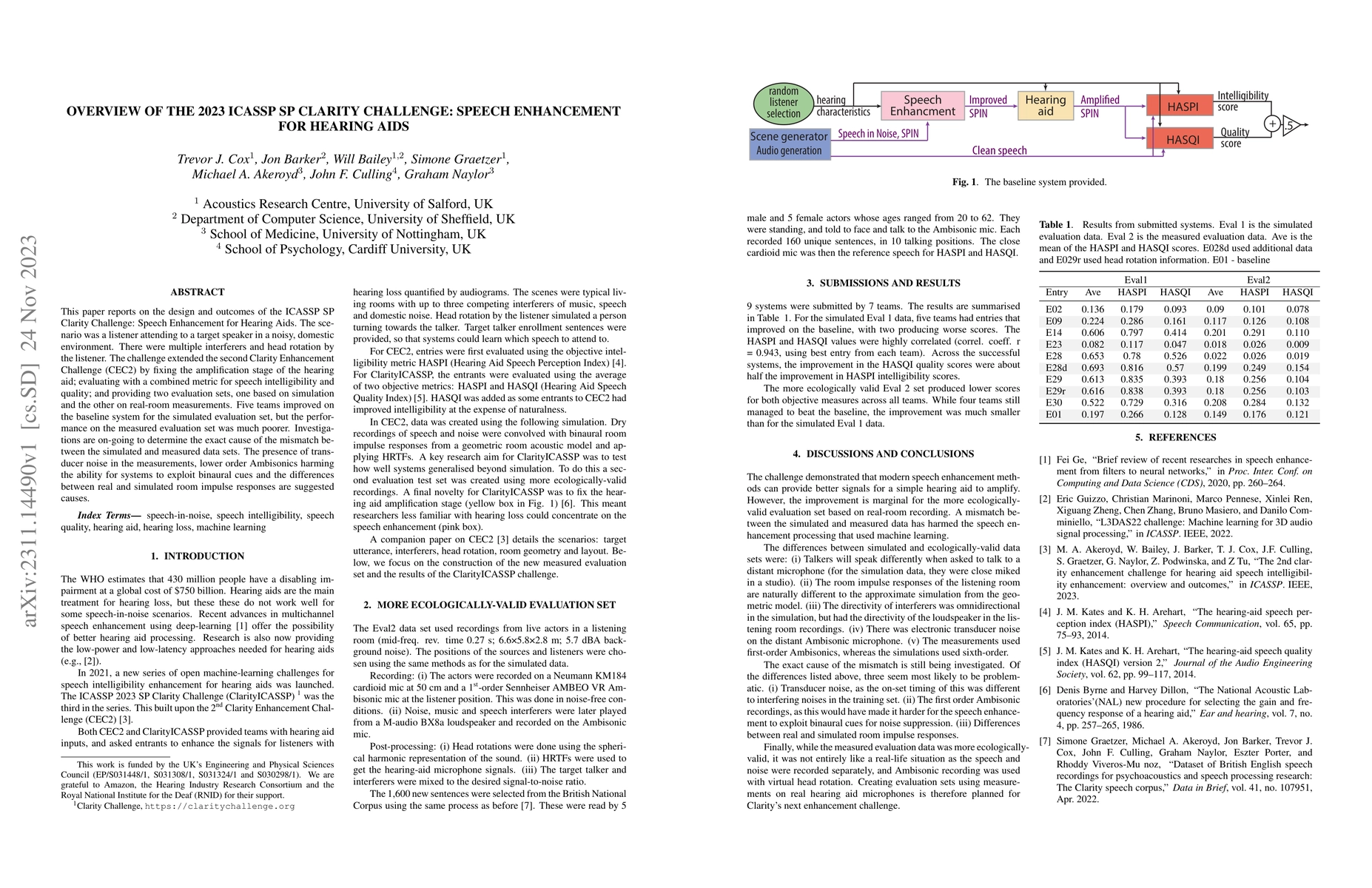 Thumbnail for Overview Of The 2023 Icassp Sp Clarity Challenge: Speech Enhancement For
  Hearing Aids