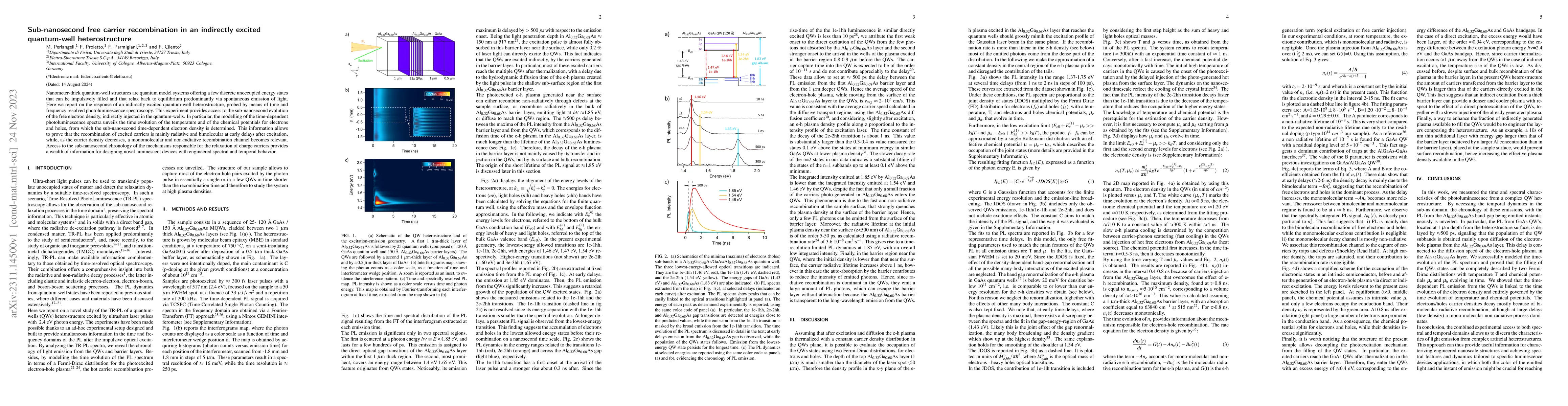 Thumbnail for Sub-nanosecond free carrier recombination in an indirectly excited
  quantum-well heterostructure