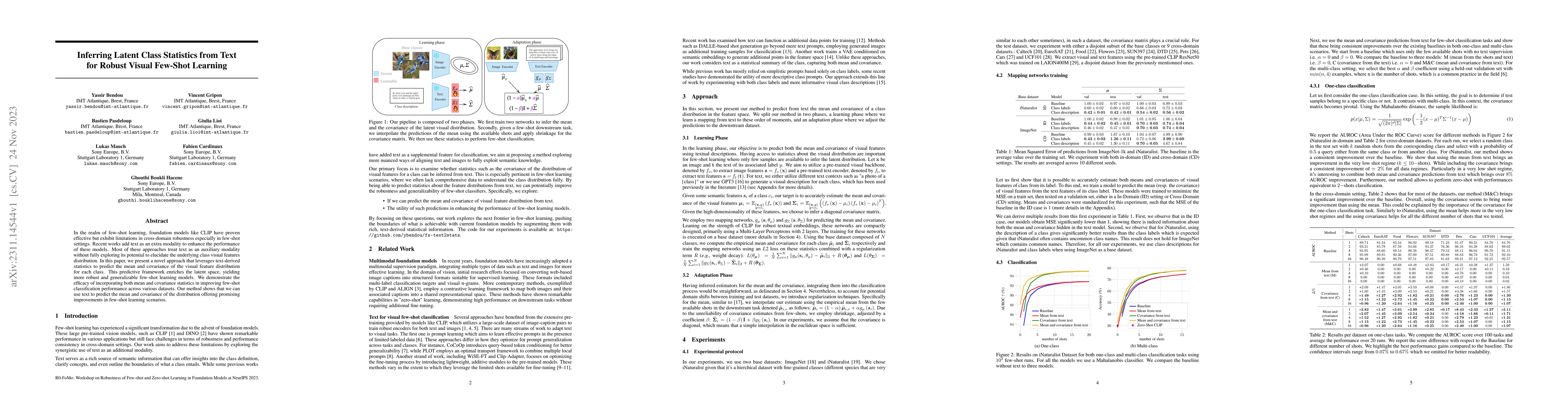 Thumbnail for Inferring Latent Class Statistics from Text for Robust Visual Few-Shot
  Learning