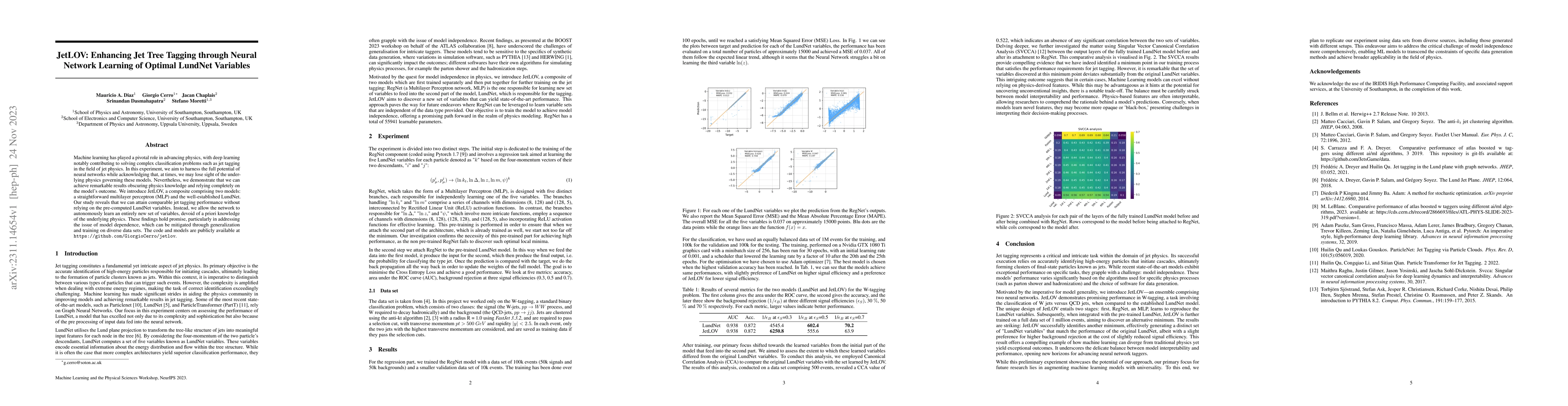 Thumbnail for JetLOV: Enhancing Jet Tree Tagging through Neural Network Learning of
  Optimal LundNet Variables