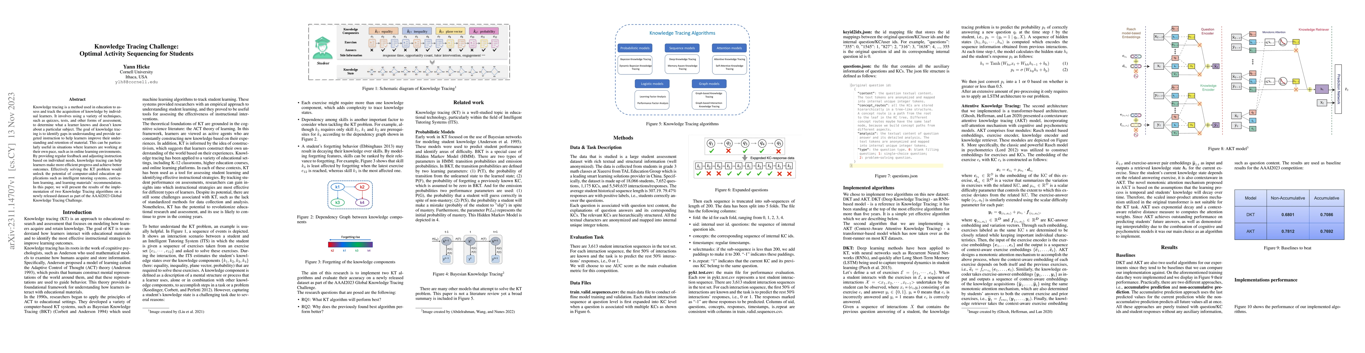 Thumbnail for Knowledge Tracing Challenge: Optimal Activity Sequencing for Students
