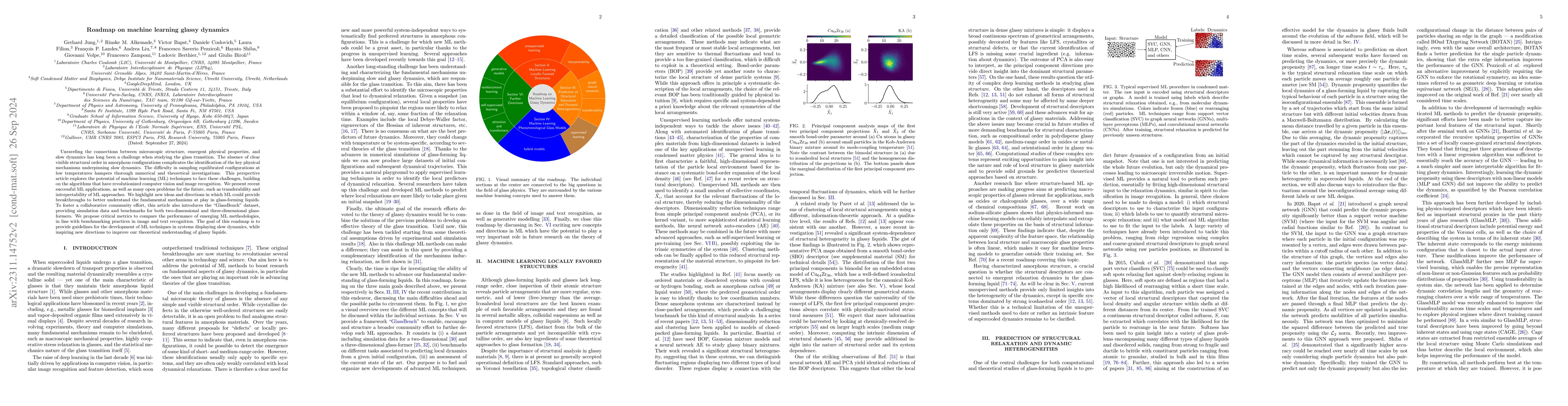 Thumbnail for Roadmap on machine learning glassy liquids