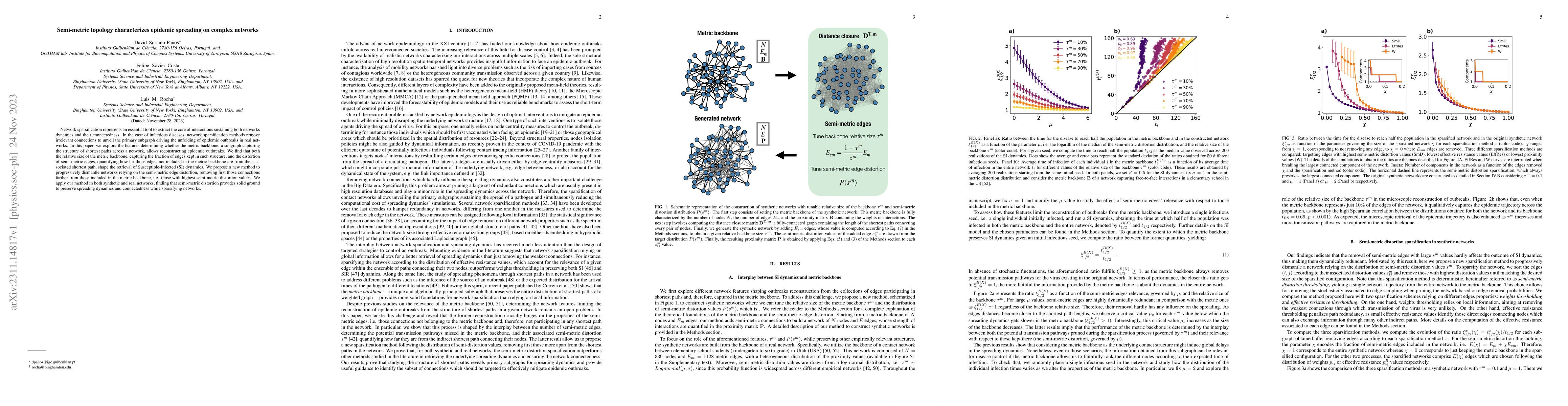 Thumbnail for Semi-metric topology characterizes epidemic spreading on complex
  networks