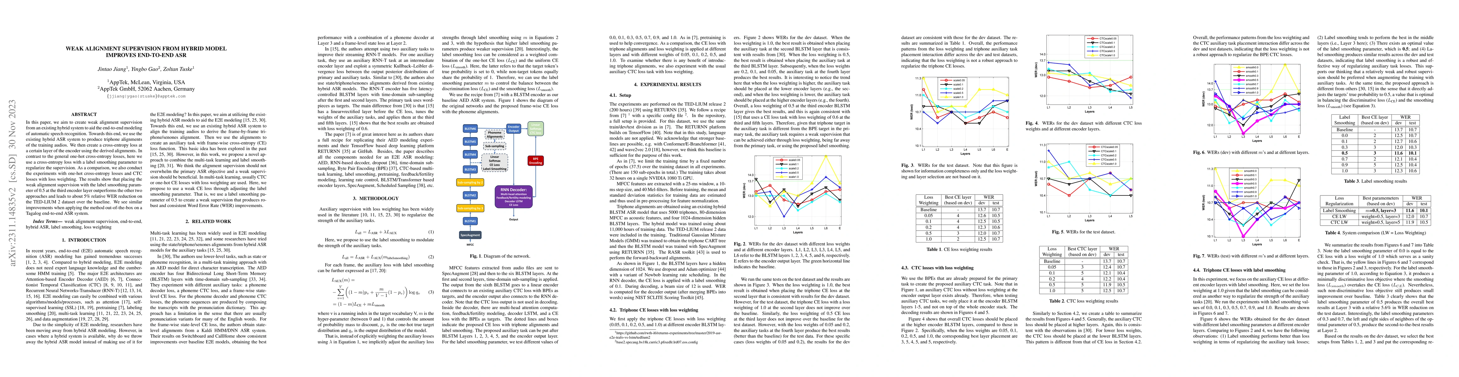 Thumbnail for Weak Alignment Supervision from Hybrid Model Improves End-to-end ASR