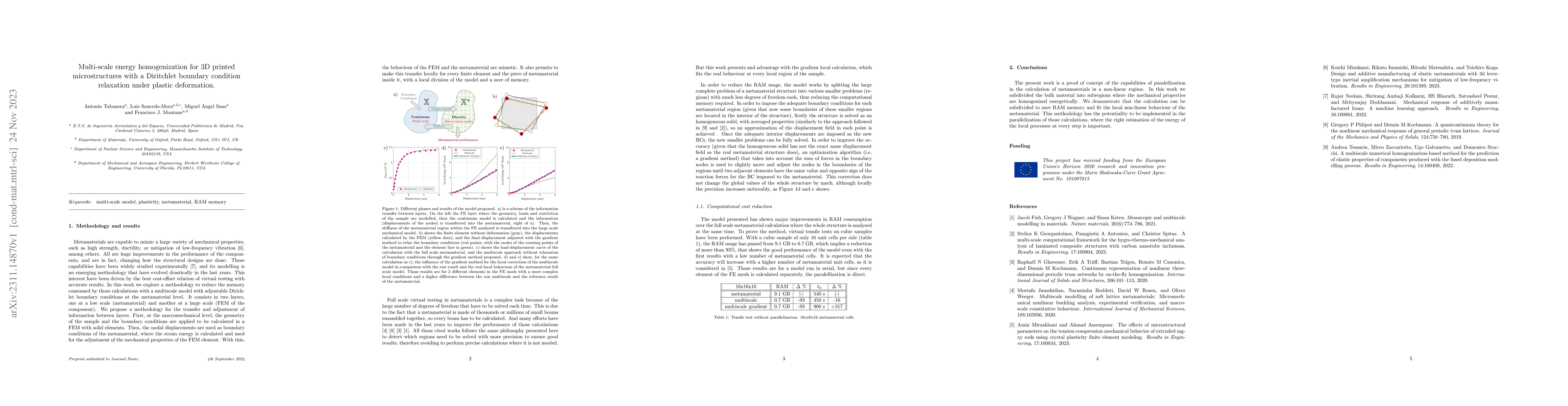 Thumbnail for Multi-scale energy homogenization for 3D printed microstructures with a
  Diritchlet boundary condition relaxation under plastic deformation