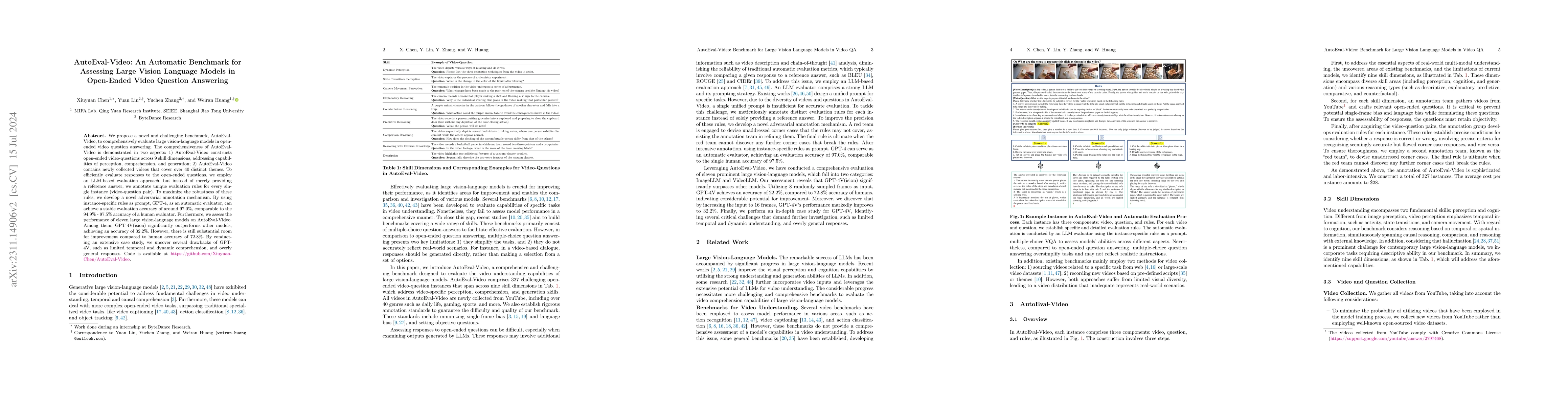 Thumbnail for AutoEval-Video: An Automatic Benchmark for Assessing Large Vision
  Language Models in Open-Ended Video Question Answering