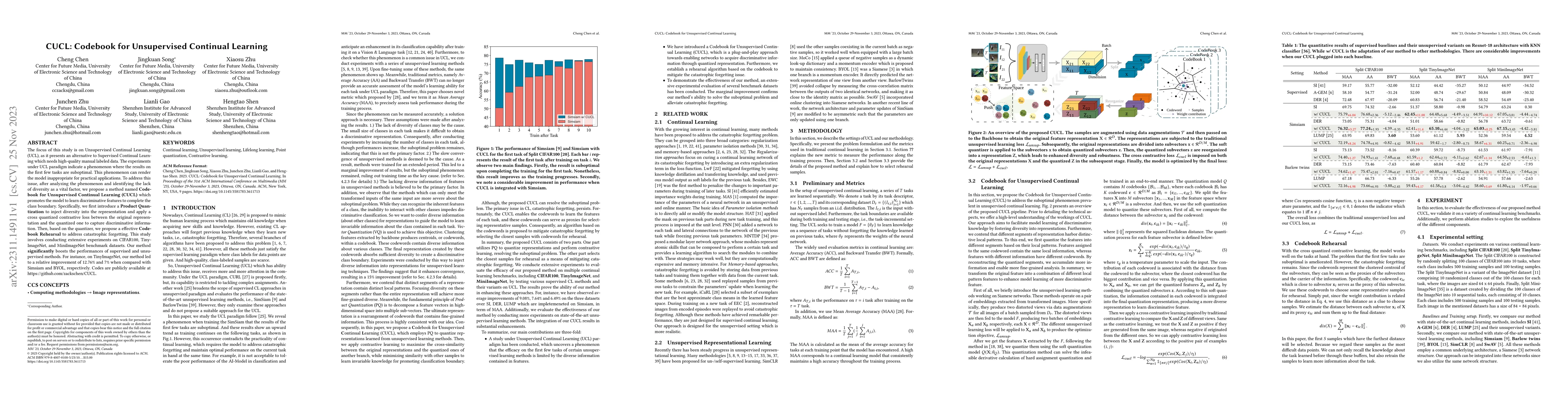 Thumbnail for CUCL: Codebook for Unsupervised Continual Learning