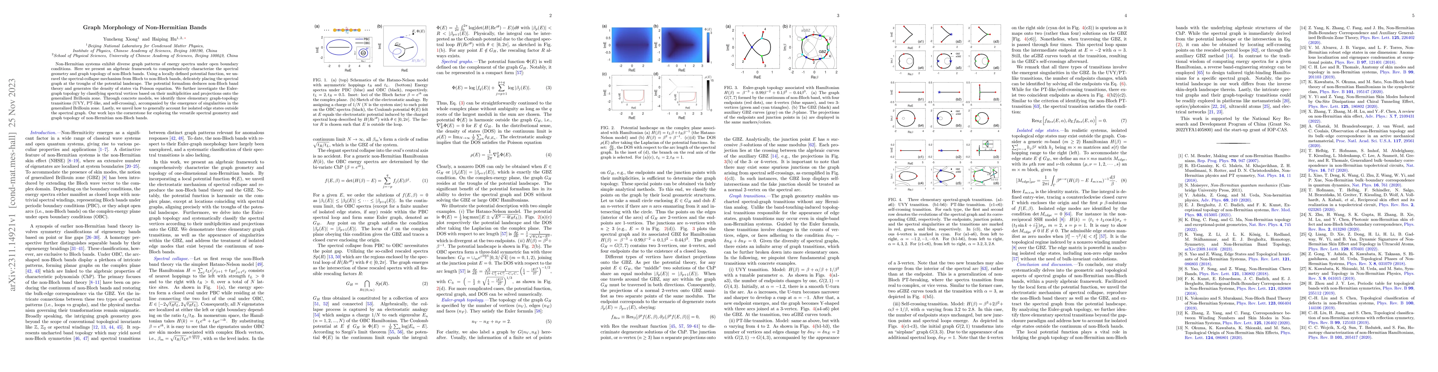 Thumbnail for Graph Morphology of Non-Hermitian Bands
