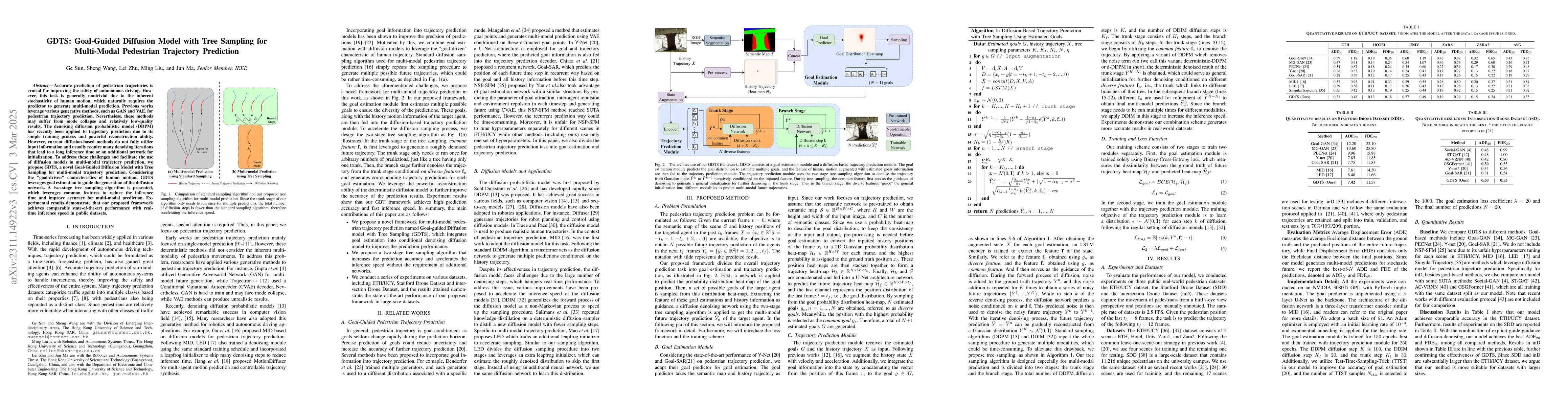 Thumbnail for GBD-TS: Goal-based Pedestrian Trajectory Prediction with Diffusion using
  Tree Sampling Algorithm