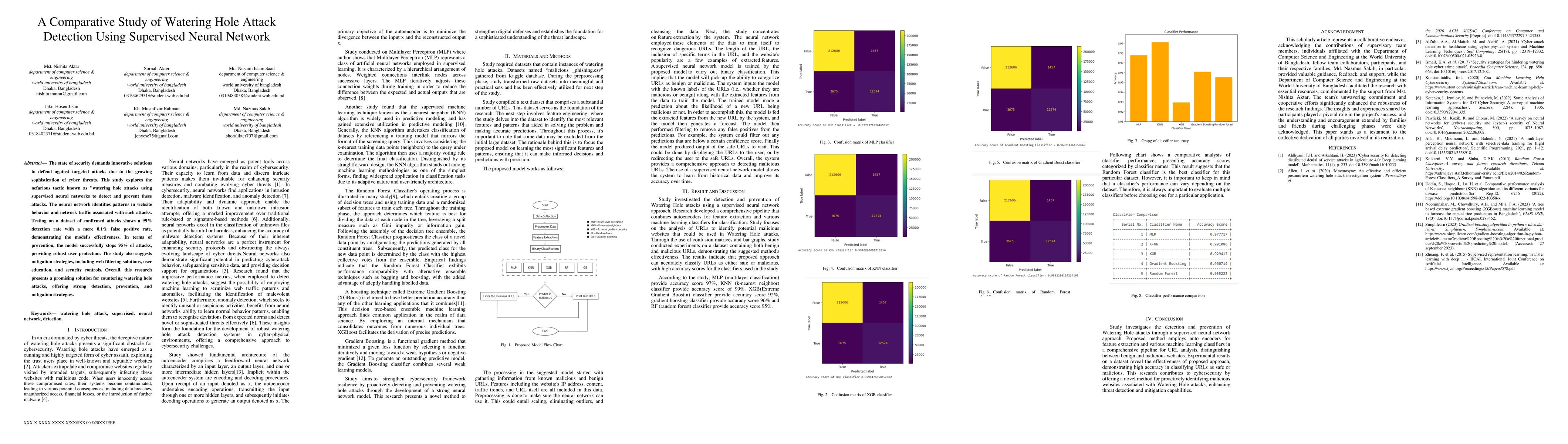 Thumbnail for A Comparative Study of Watering Hole Attack Detection Using Supervised
  Neural Network