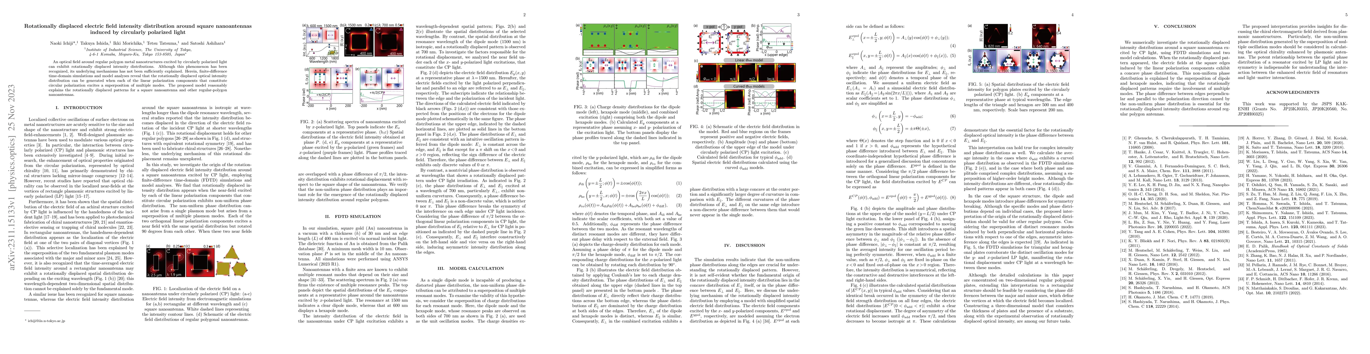 Thumbnail for Rotationally displaced electric field intensity distribution around
  square nanoantennas induced by circularly polarized light