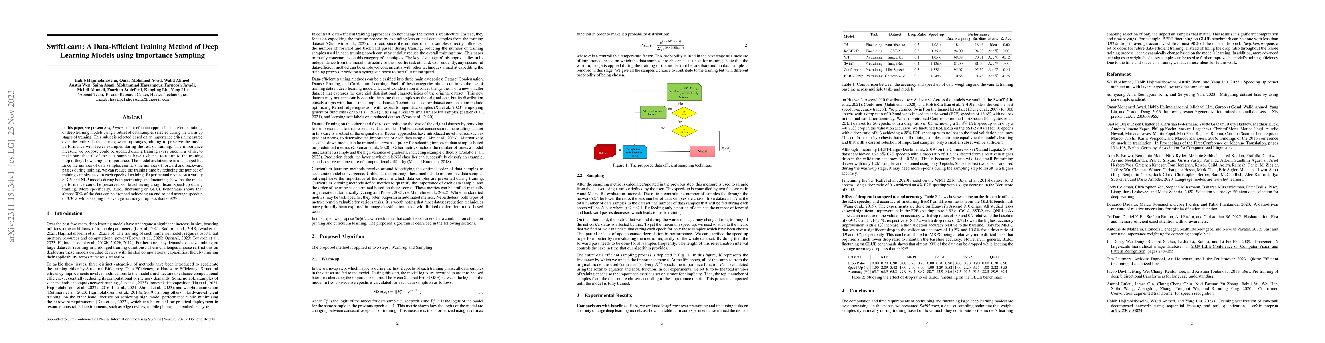 Thumbnail for SwiftLearn: A Data-Efficient Training Method of Deep Learning Models
  using Importance Sampling