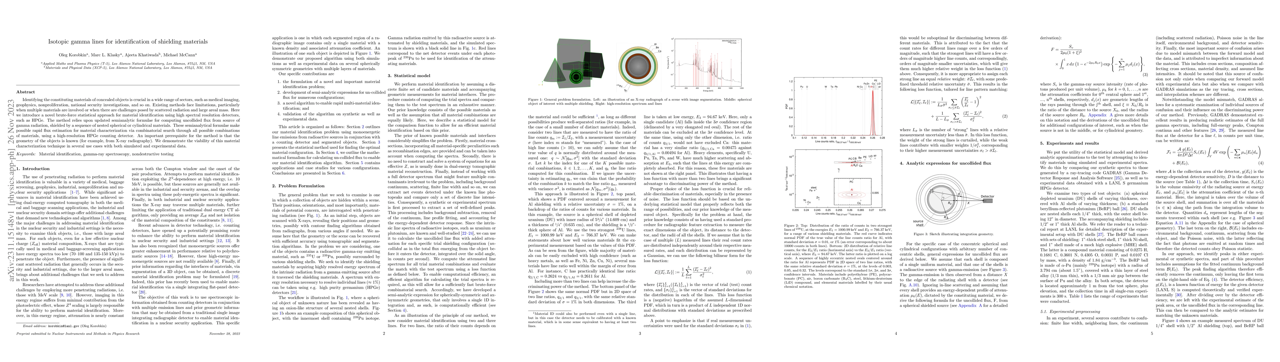 Thumbnail for Isotopic gamma lines for identification of shielding materials