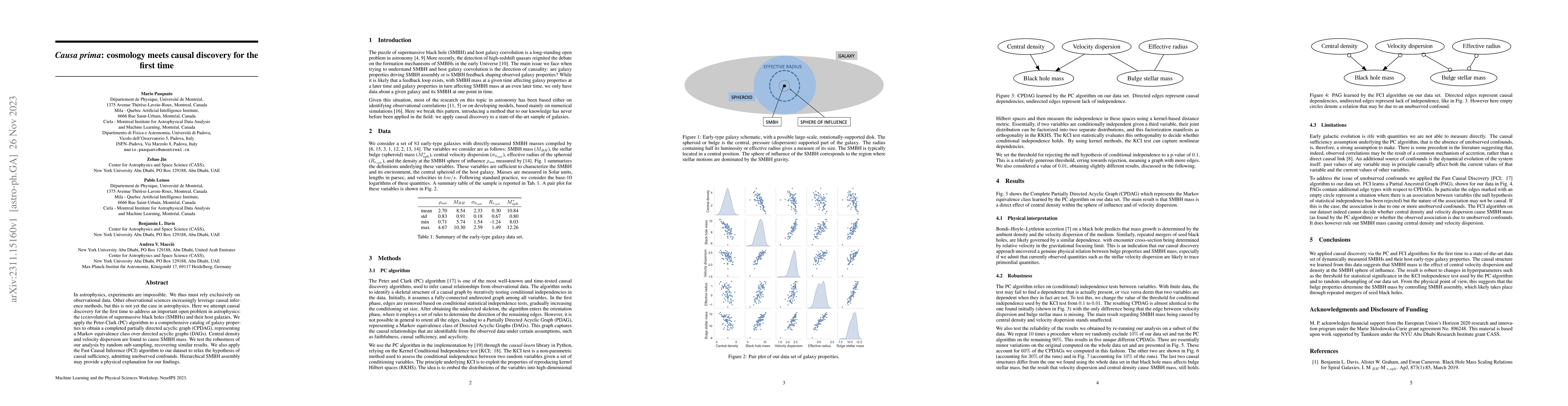 Thumbnail for Causa prima: cosmology meets causal discovery for the first time