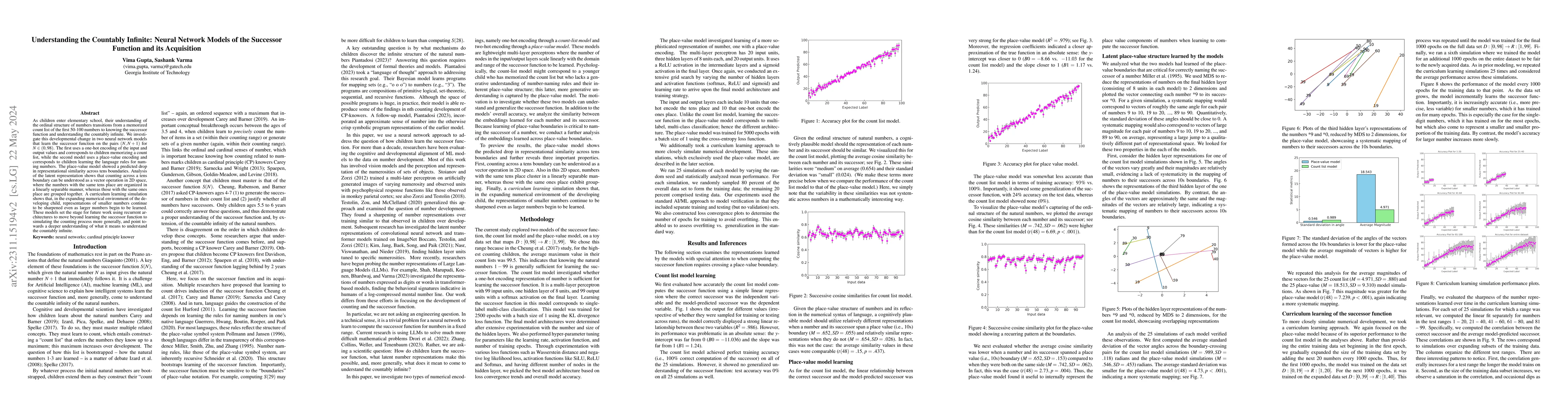 Thumbnail for Understanding the Countably Infinite: Neural Network Models of the
  Successor Function and its Acquisition