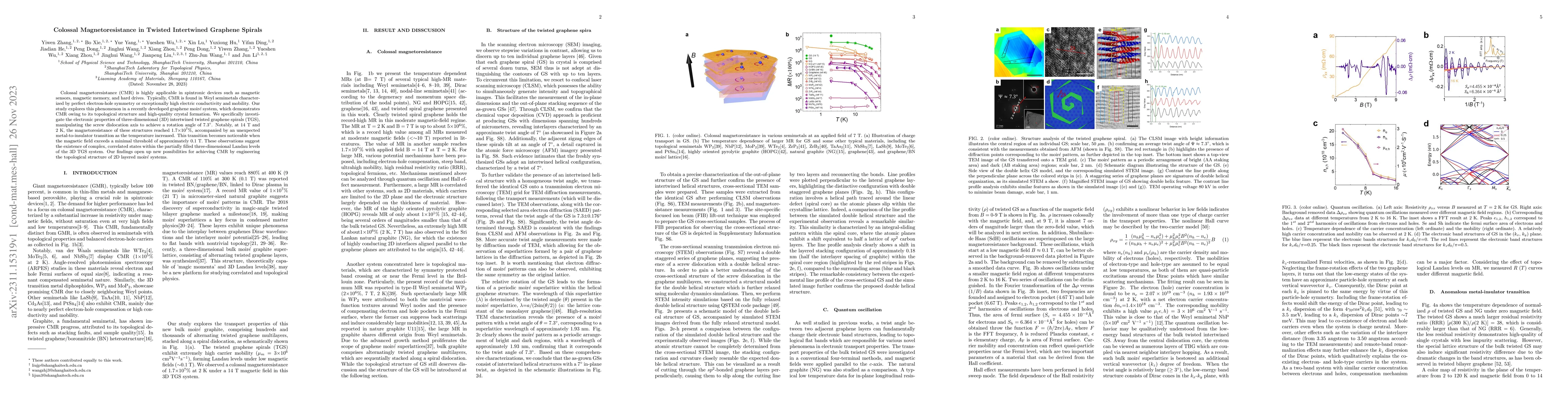 Thumbnail for Colossal Magnetoresistance in Twisted Intertwined Graphene Spirals