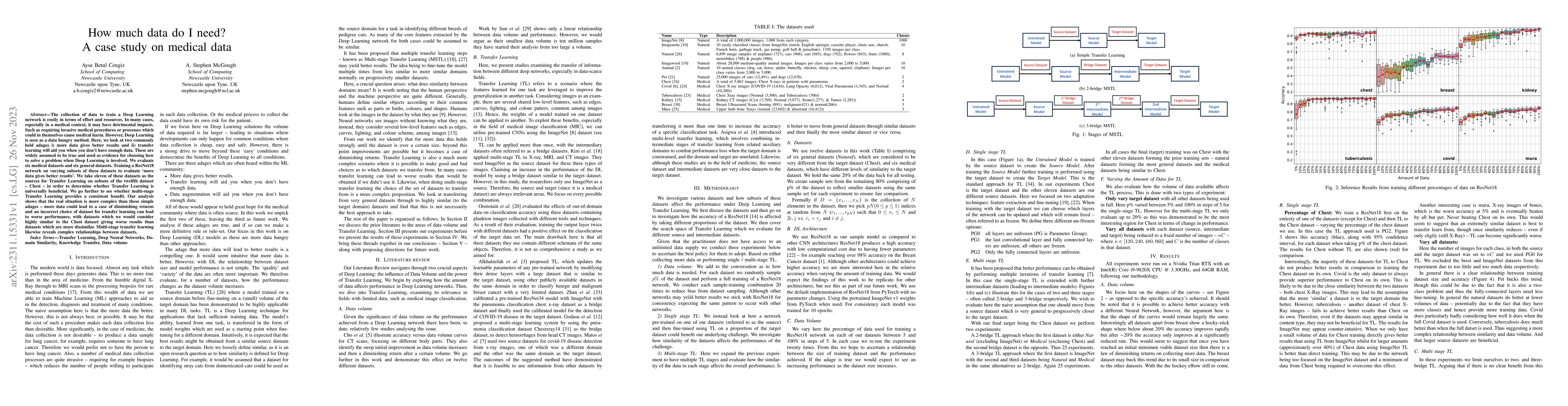 Thumbnail for How much data do I need? A case study on medical data