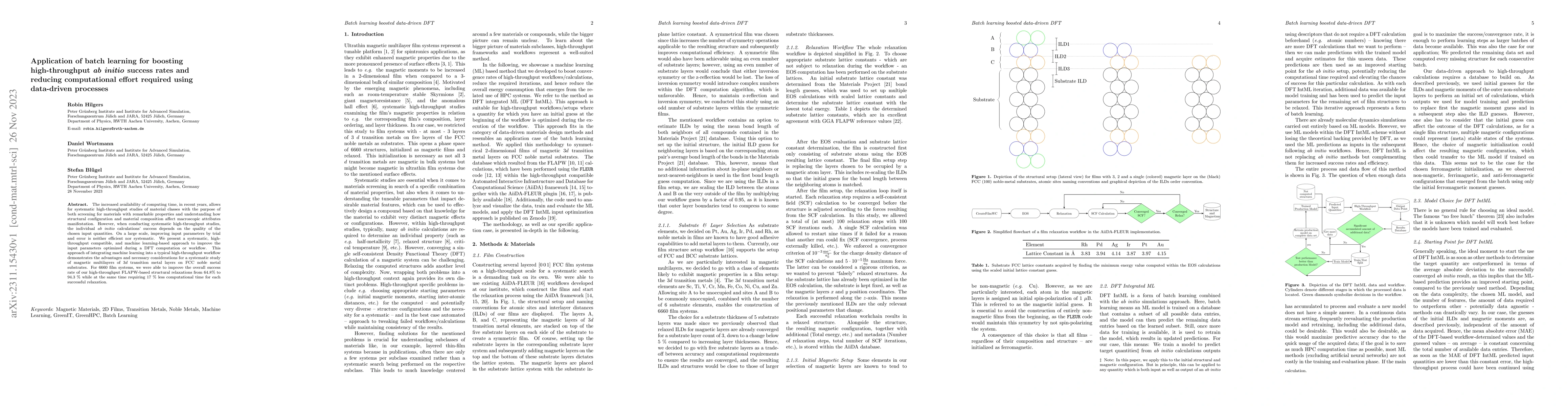Thumbnail for Application of batch learning for boosting high-throughput ab initio
  success rates and reducing computational effort required using data-driven
  processes