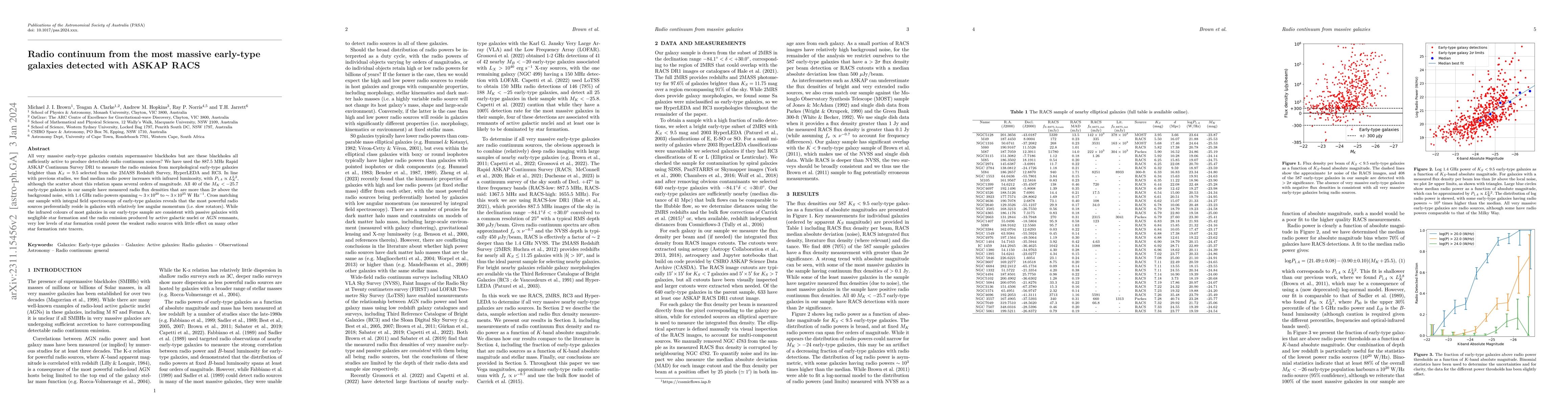 Thumbnail for Radio continuum from the most massive early-type galaxies detected with
  ASKAP RACS