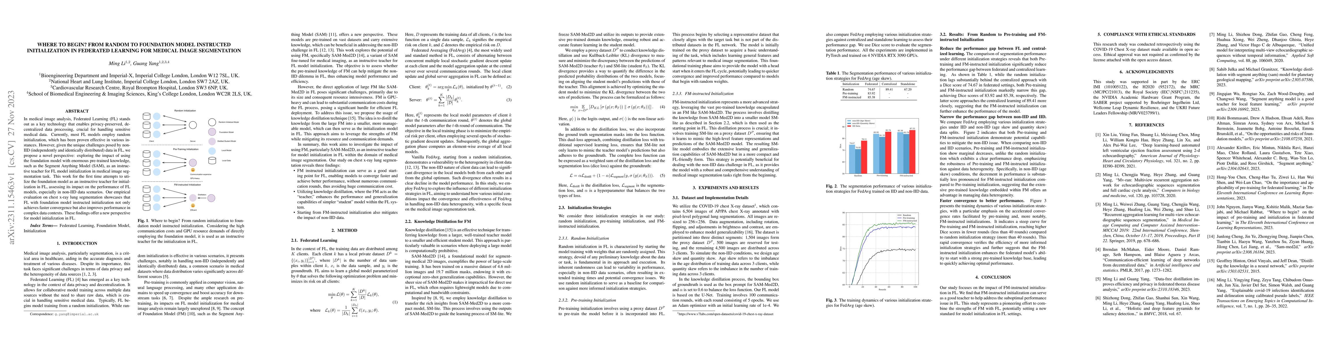 Thumbnail for Where to Begin? From Random to Foundation Model Instructed
  Initialization in Federated Learning for Medical Image Segmentation