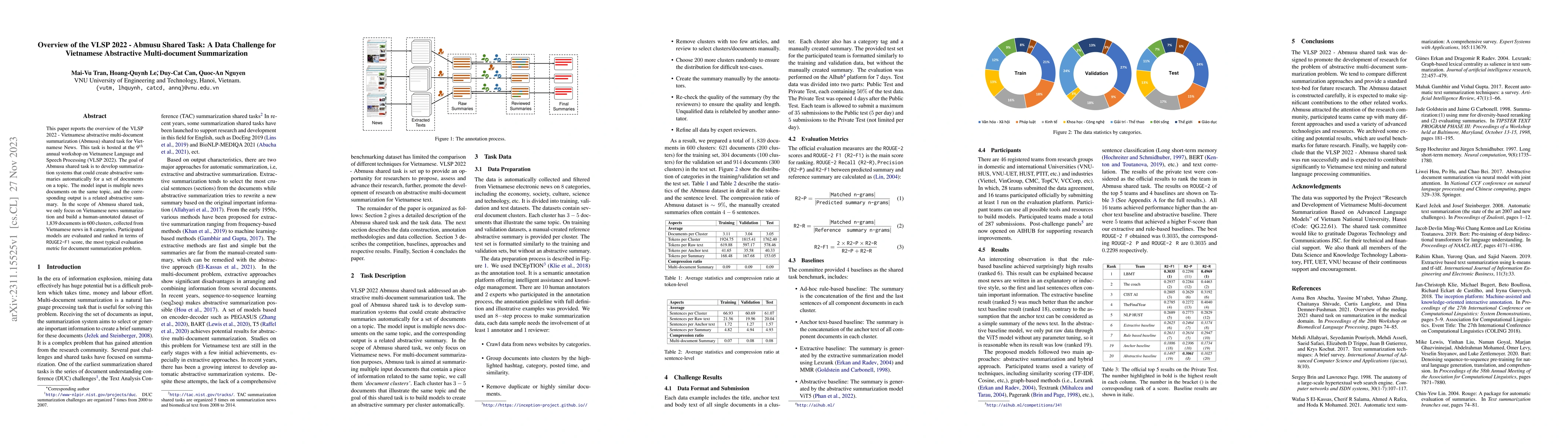 Thumbnail for Overview of the VLSP 2022 -- Abmusu Shared Task: A Data Challenge for
  Vietnamese Abstractive Multi-document Summarization
