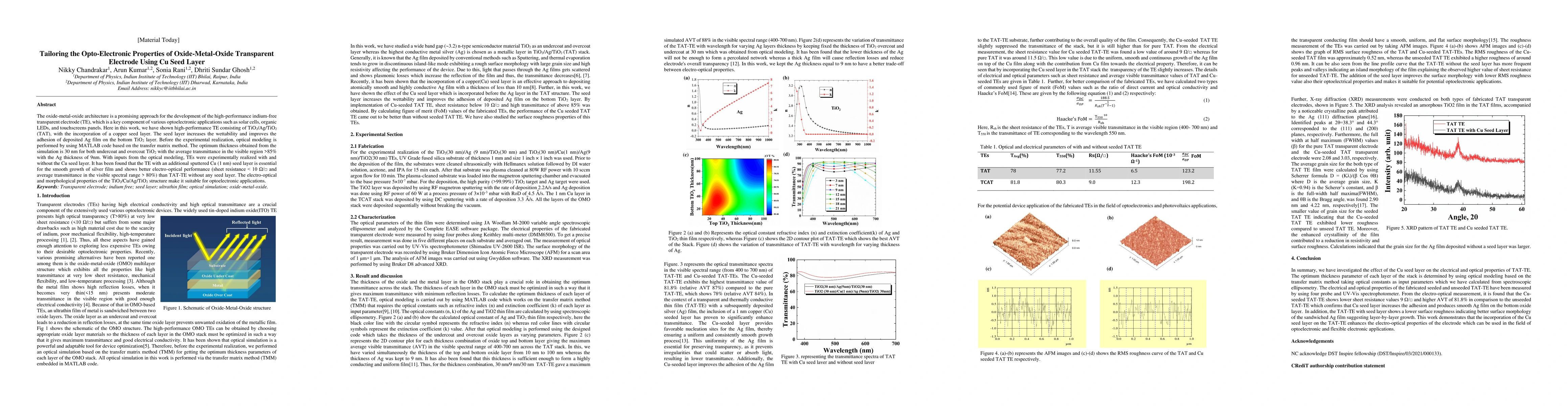 Thumbnail for Tailoring the Opto-Electronic Properties of Oxide-Metal-Oxide
  Transparent Electrode Using Cu Seed Layer