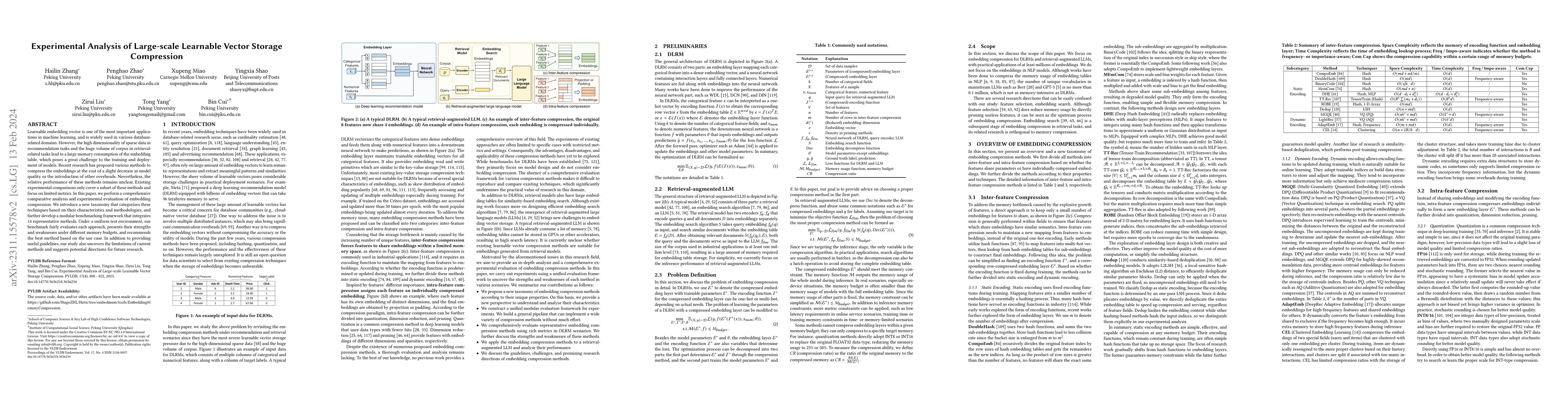 Thumbnail for Experimental Analysis of Large-scale Learnable Vector Storage
  Compression