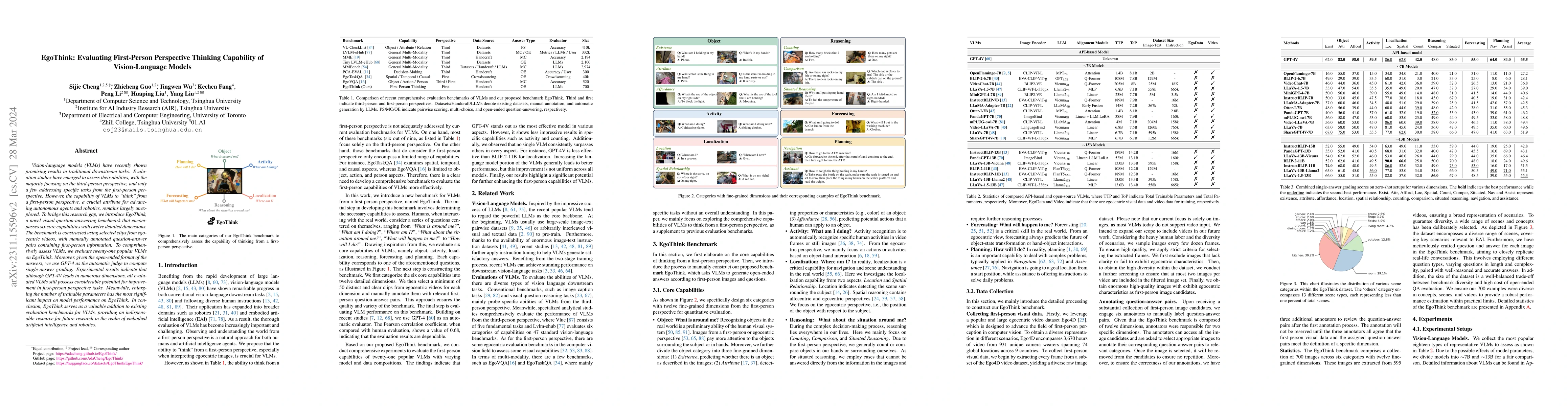 Thumbnail for EgoThink: Evaluating First-Person Perspective Thinking Capability of
  Vision-Language Models