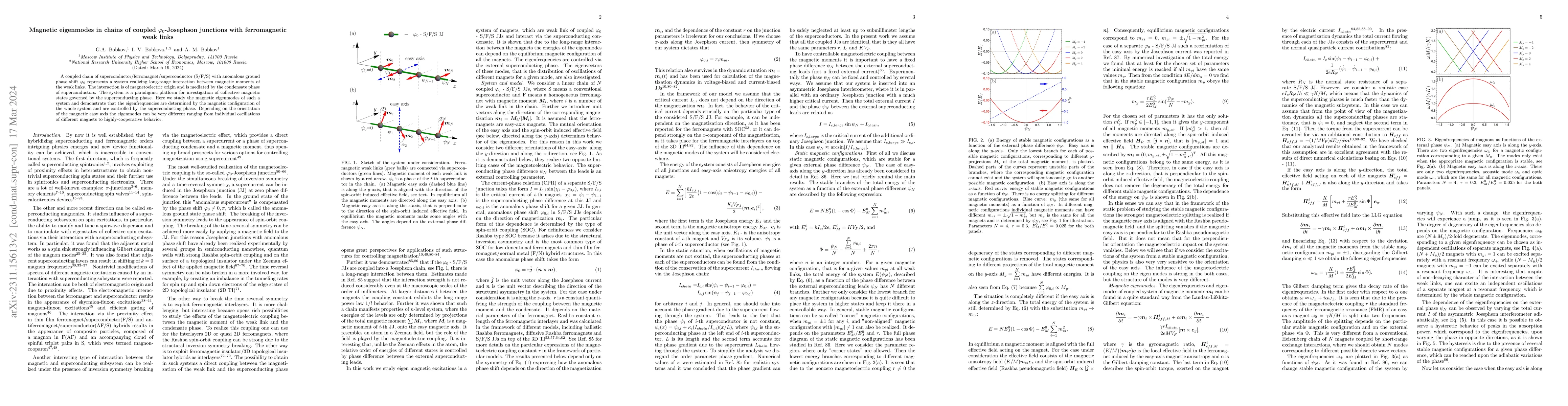 Thumbnail for Magnetic eigenmodes in chains of coupled phi0-Josephson junctions with
  ferromagnetic weak links