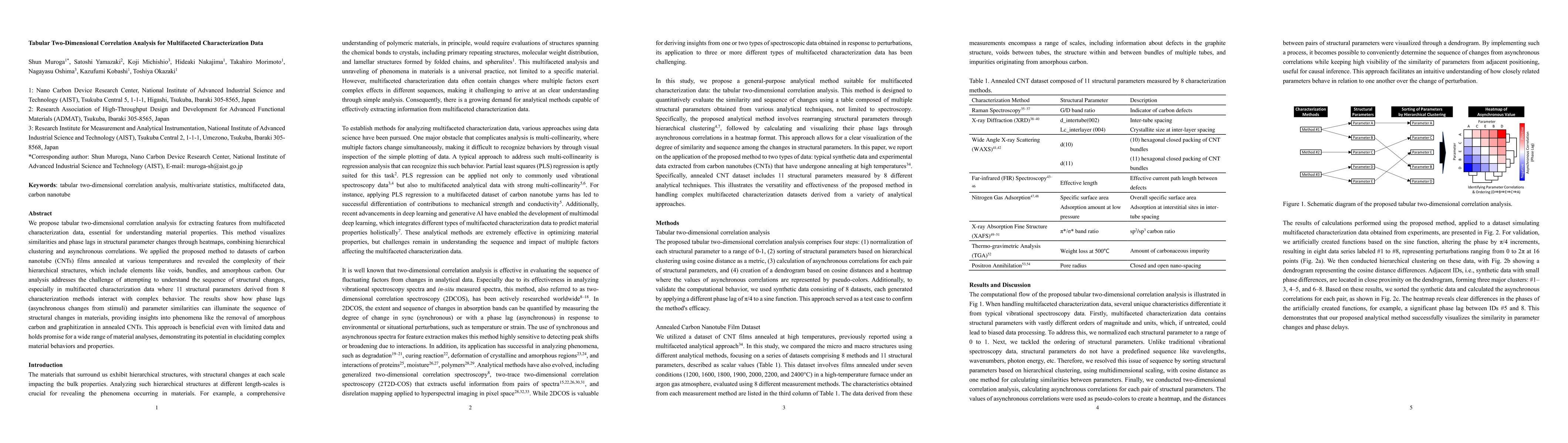 Thumbnail for Tabular Two-Dimensional Correlation Analysis for Multifaceted
  Characterization Data