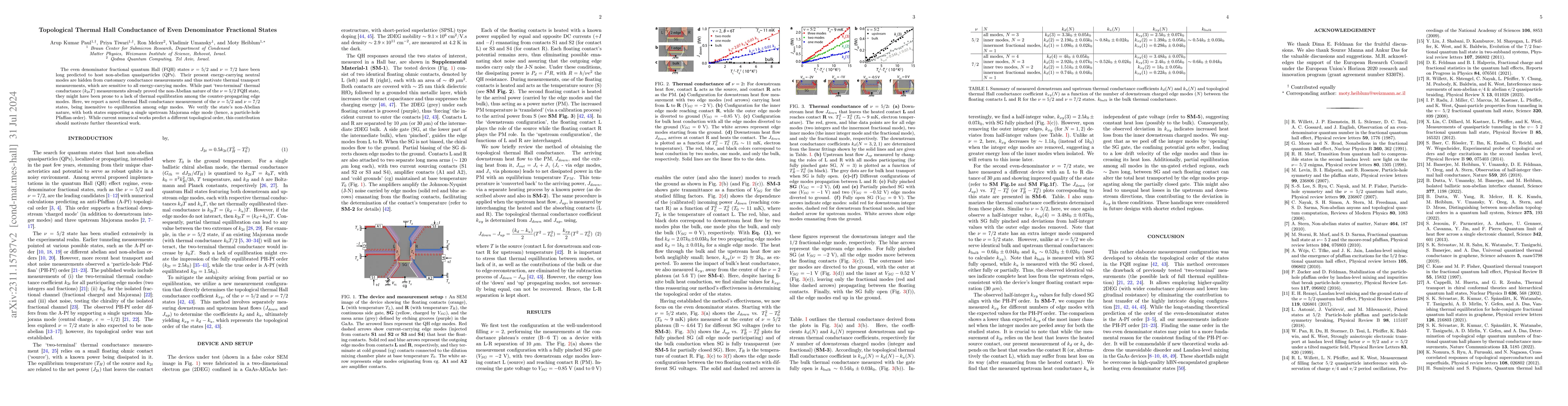 Thumbnail for Topological Thermal Hall Conductance of Even Denominator Fractional
  States